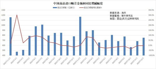 2023年商品进出口均超预期下降,2024年出口面临4大挑战