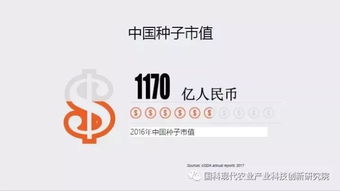 中国种子进出口现状和趋势
