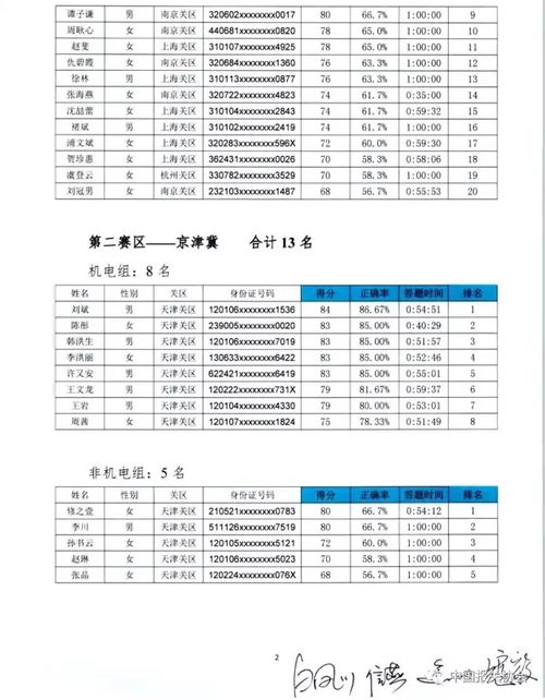 欣海 永城世佳杯进出口商品归类技能竞赛