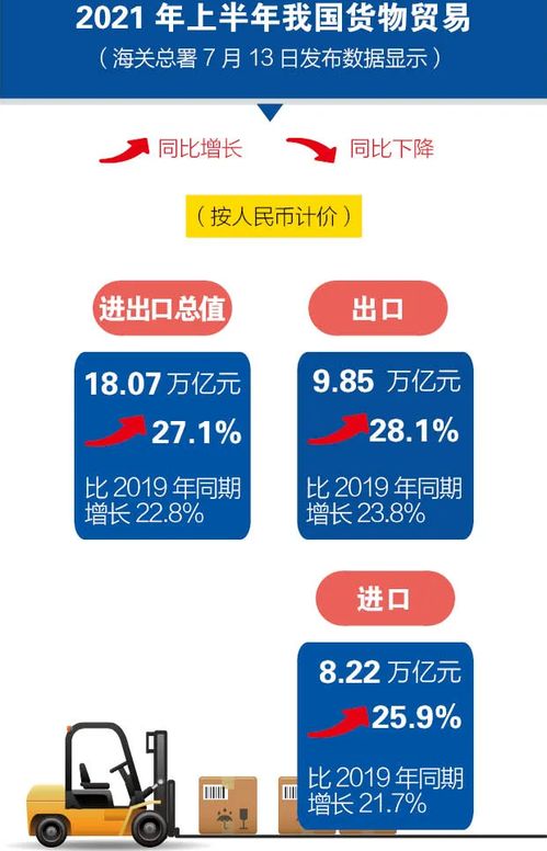 2021上半年进出口再创新高