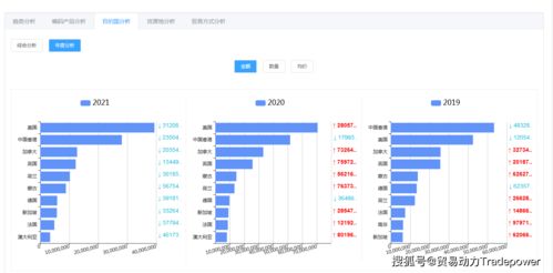方便面产品的进出口分析与行业发展预测