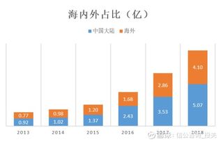 南微医学 三大技术平台助力微创诊疗器械创新型领军 南微医学 688029 聊吧 赢家聊吧