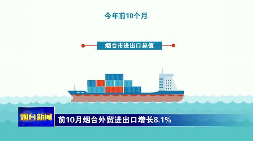 前10月烟台外贸进出口增长8.1