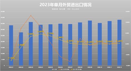 2023年外贸进出口形势如何 海关总署详解