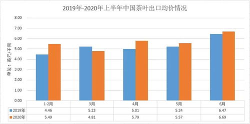 茶叶进出口