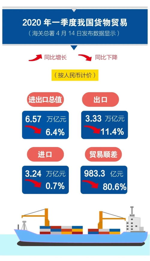 一季度我国进出口工作情况图解