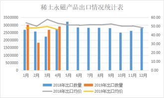 4月份稀土主要产品进出口情况简析