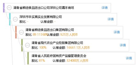 湖南省粮油食品进出口公司深圳公司嘉丰商场