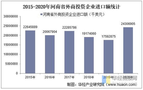 2015 2020年河南省外商投资企业进出口总额及各企业类型进出口情况统计