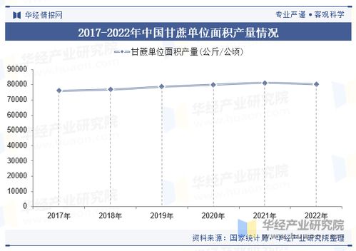2023年中国甘蔗行业政策 产业链 播种面积 产量 进出口 重点企业及趋势分析 图
