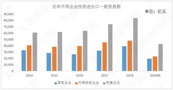 2019年上半年我国进出口贸易概况分析