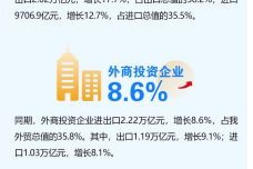 进出口