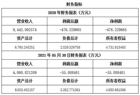 上海电子产品制造公司转让项目11sh2 0638