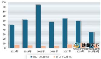 2019年1-8月我国农产品进出口市场总体保持增长态势