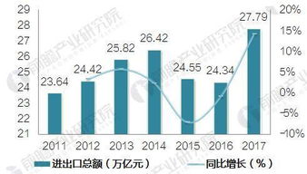 中国进出口贸易回稳向好，外贸韧性凸显