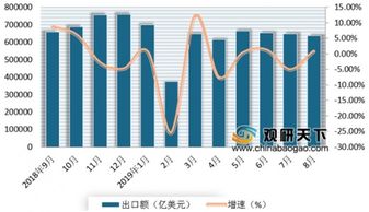 2019年1-8月我国农产品进出口市场保持增长态势
