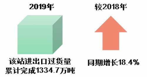 阿拉山口国境站 中欧贸易动脉再提速，提前46天刷新过货纪录