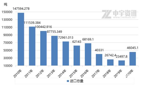 2020年中国进出口数据浅析 逆势中的韧性与变革